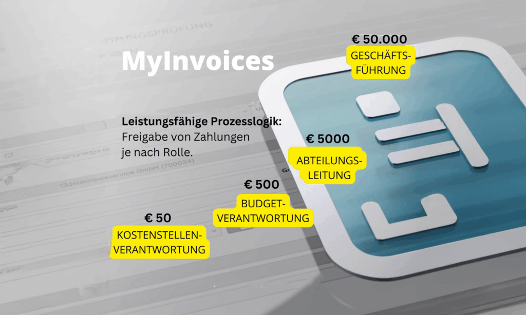 MyInvoices: Effiziente Zahlungsabwicklung mit maßgeschneiderter Prozesslogik